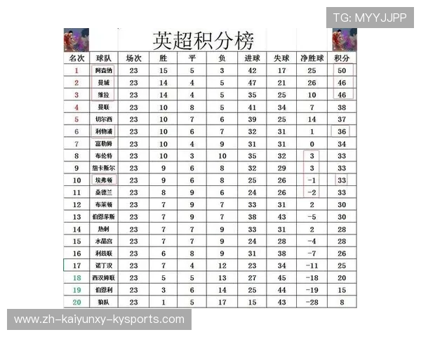 英超球队在欧战中的积分与表现
